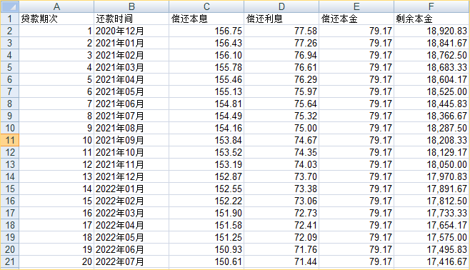 房贷计算器详细月供明细