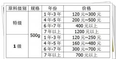 <b>六堡茶价格多少钱一斤</b>